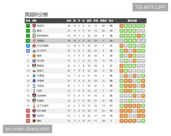 数据前瞻：阿森纳与利物浦的争冠决战或将由定位球质量决定